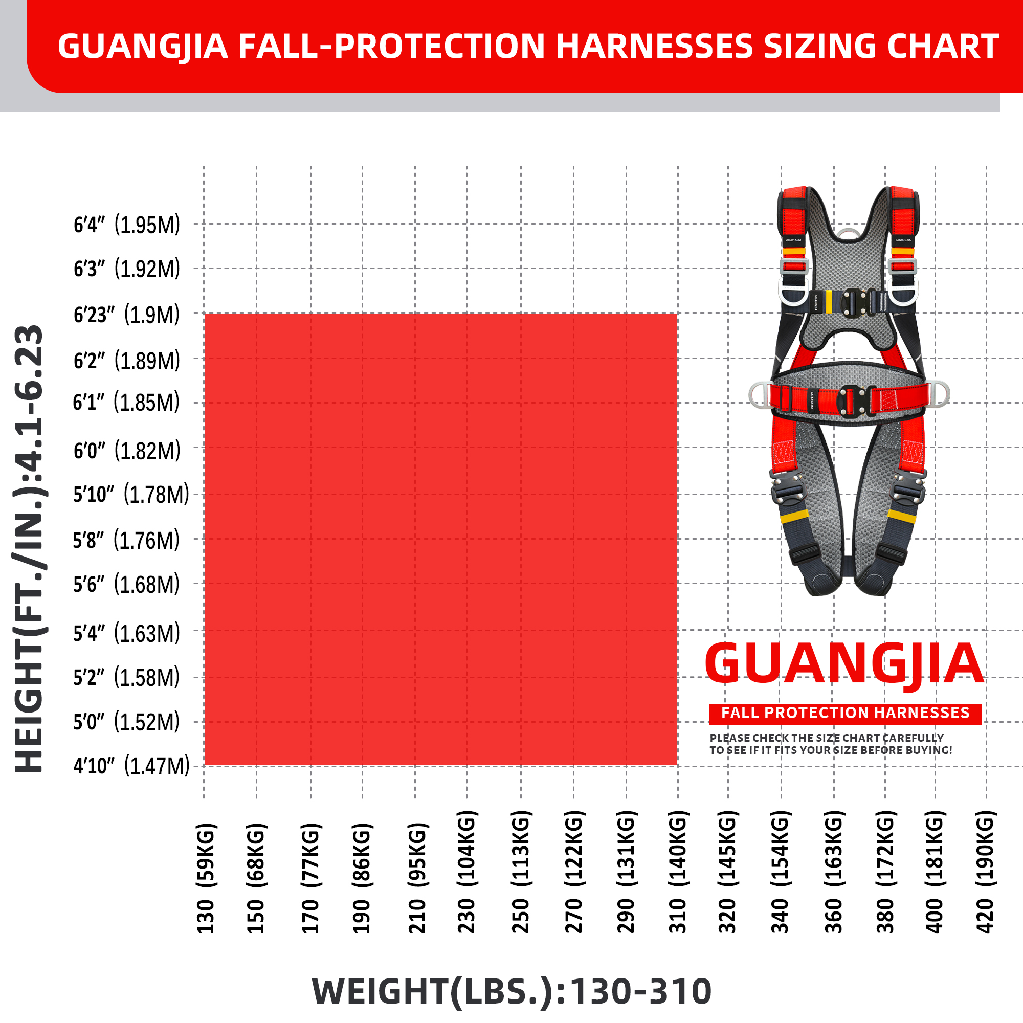 Safety Harness Fall Protection Kit with Shock Absorbing Lanyard & Suspension Trauma Safety Straps Upgrade Quick Buckles, Roofing Harness Construction Harness