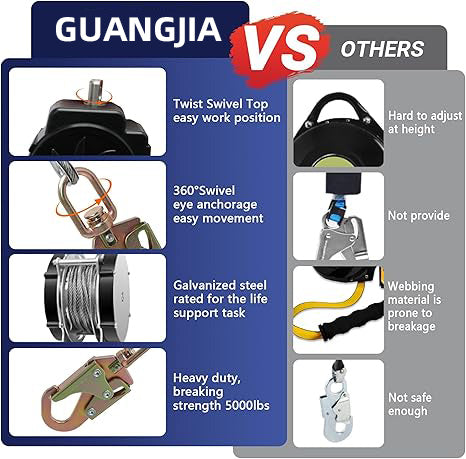 Steel Wire Self Retracting Lifeline, Fall Protection Safety Lanyard, NO Tangle Steel Cable, Class 1 SRL ANSI OSHA Retractable Fall Arrest